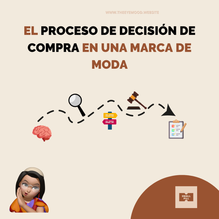 todas las fases del proceso de decisión de compra de una marca