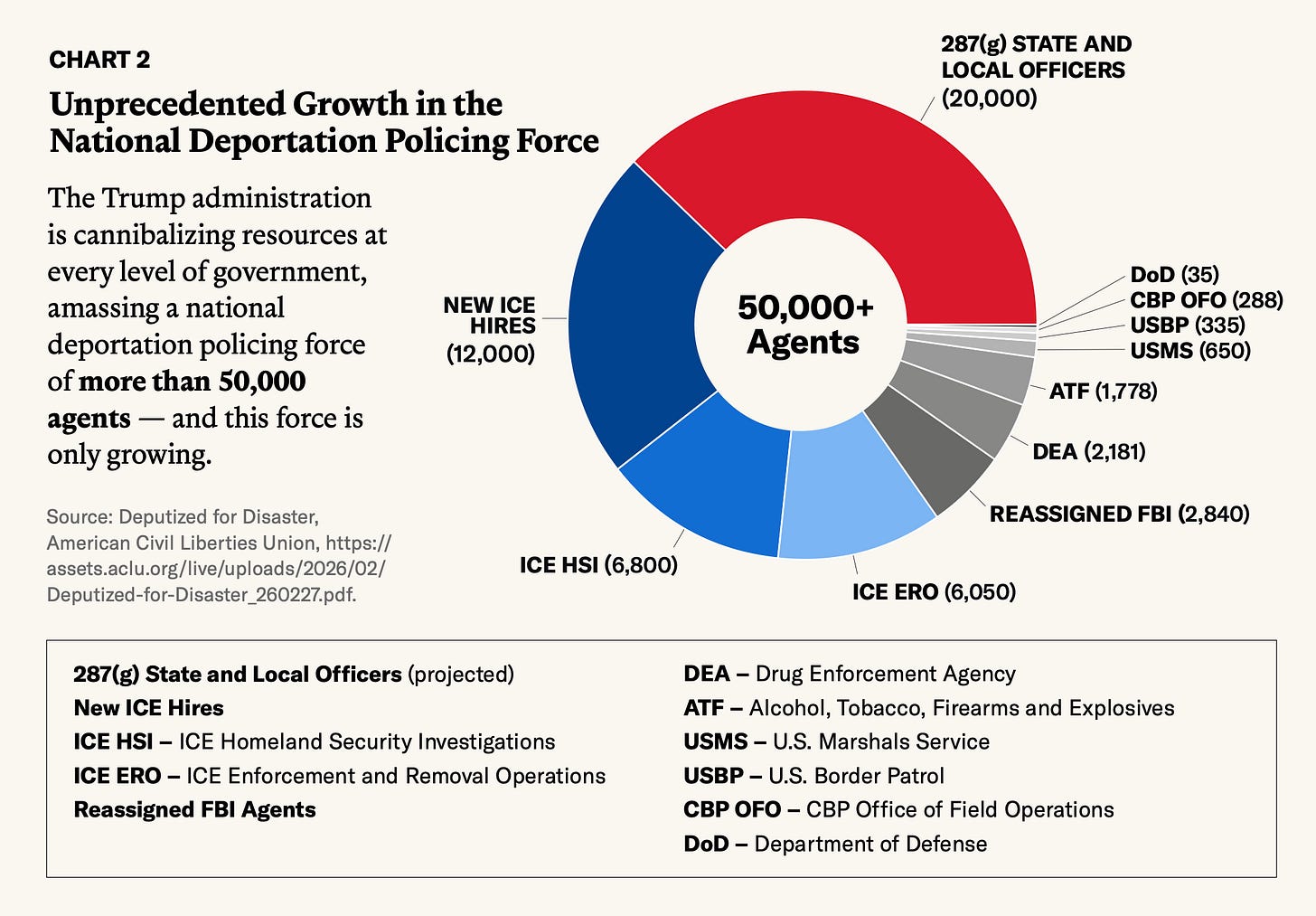 Cover image for an ACLU report on ICE enforcement incidents