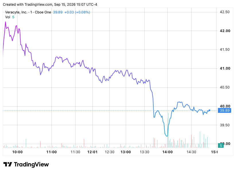 TradingView chart