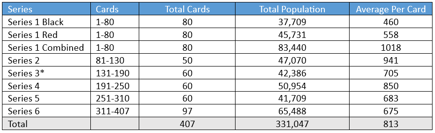 1952 Topps Baseball Cards - Perspectives Part 1