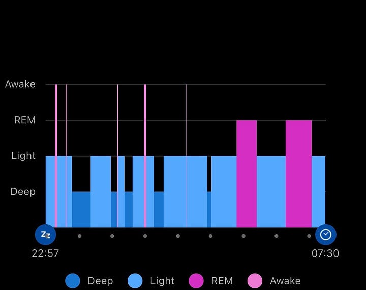 Two Garmin sleep tracking screenshots comparing poor and healthy sleep quality side by side