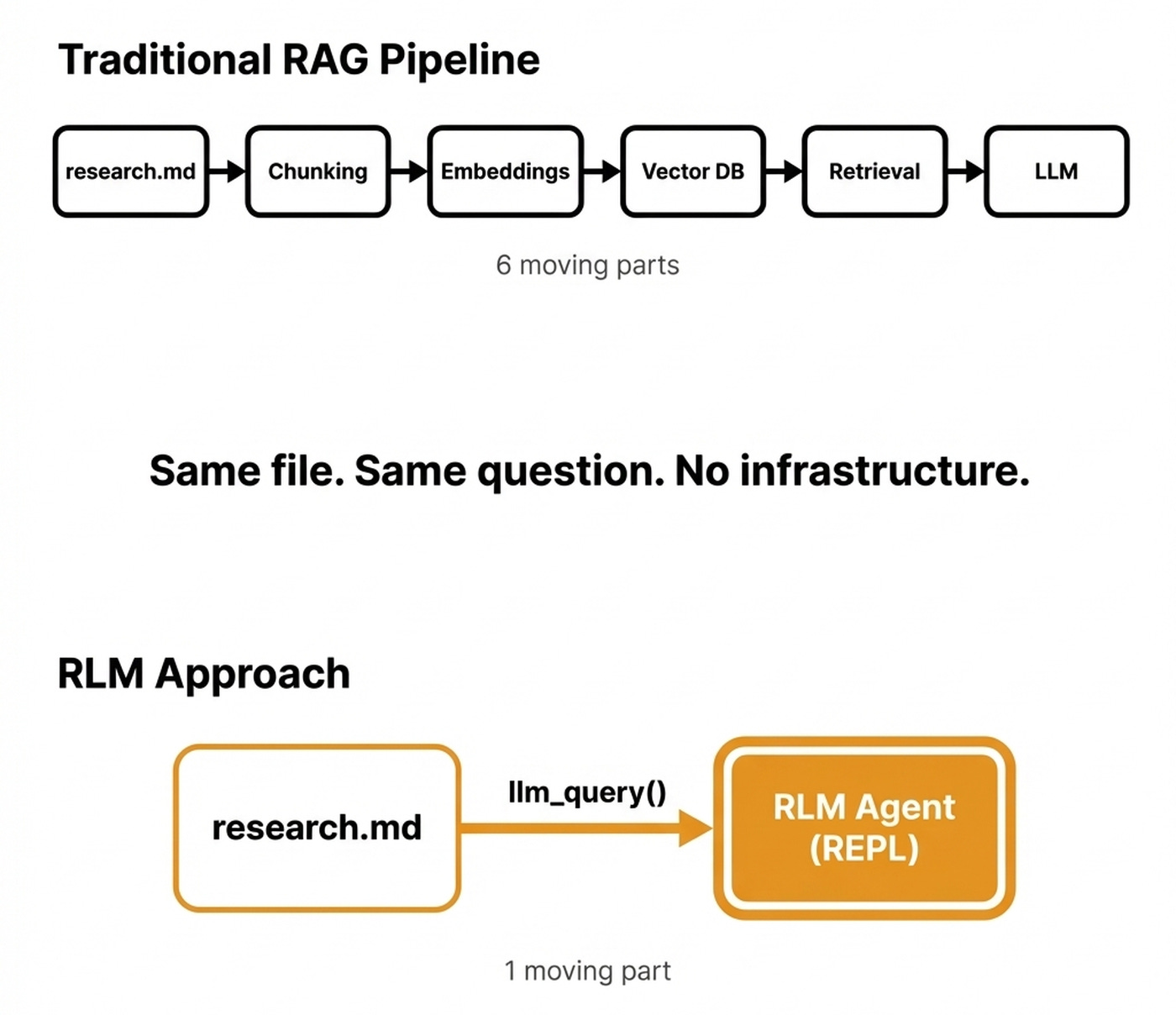 RLM replacing RAG for large file parsing RLM replacing RAG for large file parsing