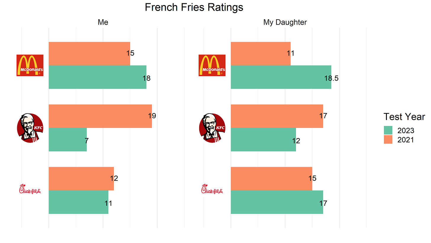 Fries Comp