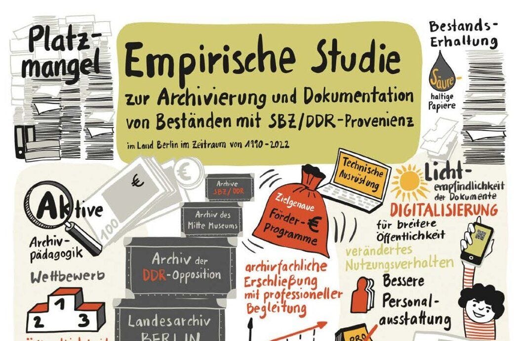 Graphic Recording Sachstandsbericht Studie 2