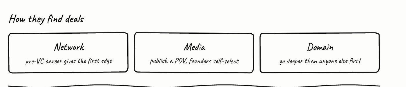 Lessons from 12 Legendary Investors 5 Capria Ventures - https%3A%2F%2Fsubstack post media.s3.amazonaws.com%2Fpublic%2Fimages%2F19e519f3 b01d 45a5 82ba