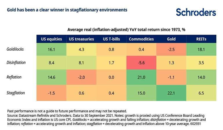 스태그플레이션-chart2.jpg 스태그플레이션-chart2.jpg