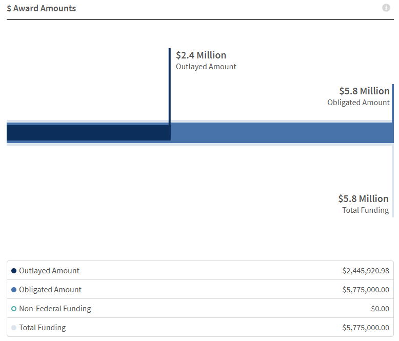 A screenshot of a computer screen

AI-generated content may be incorrect.