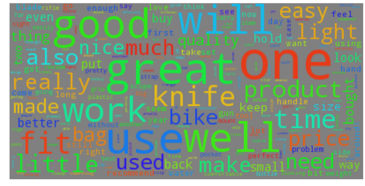 Using Sentiment Analysis to Analyze Amazon Reviews