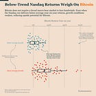 Bitcoin’s Recovery Conditions Are Still Missing