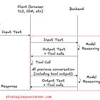 Loop Engineering: Designing Systems That Prompt