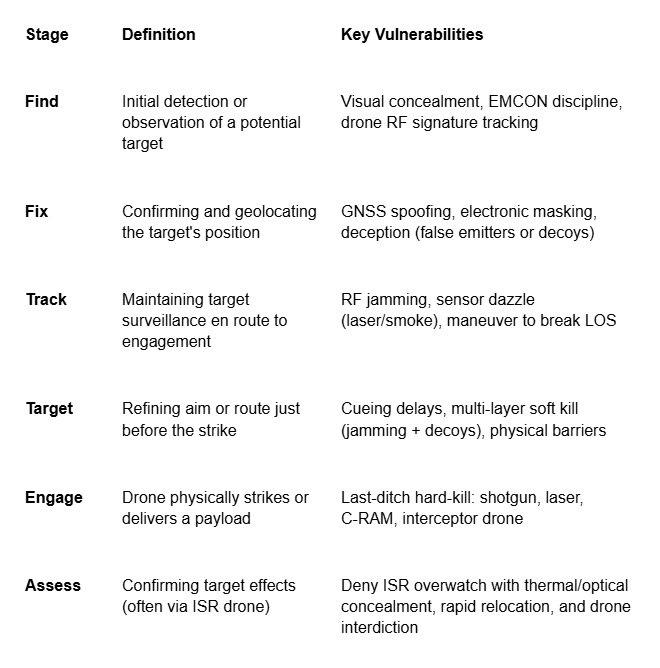 The War Quants Counter UAS Primer: Introduction