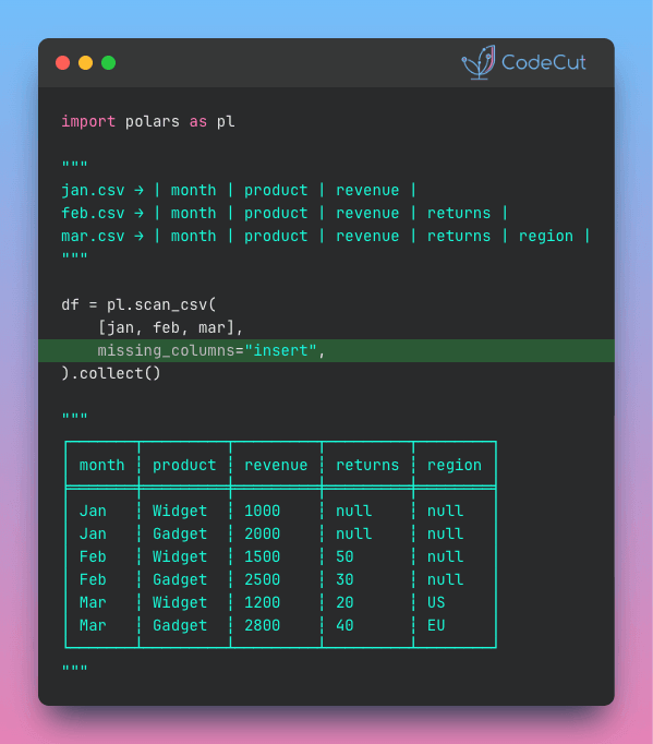 Code example: Polars scan_csv: Merge CSVs with Different Schemas in One Call