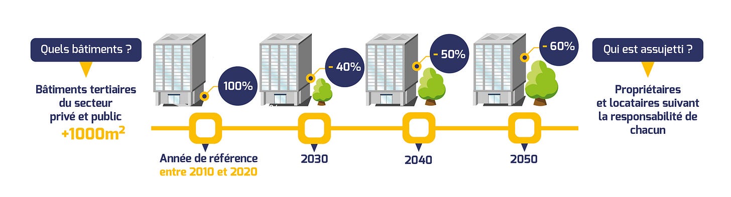 Le Le Décret tertiaire - NEPSEN un partenaire éconergique