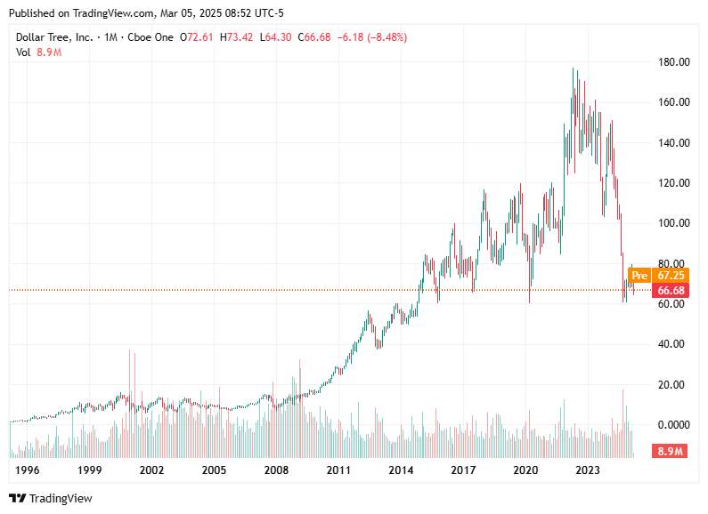 TradingView chart TradingView chart