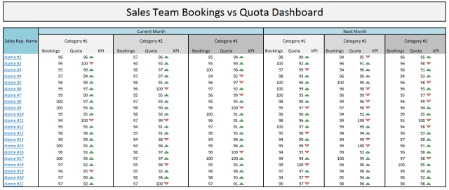 Sales Team bookings vs quota dashboard Sales Team bookings vs quota dashboard
