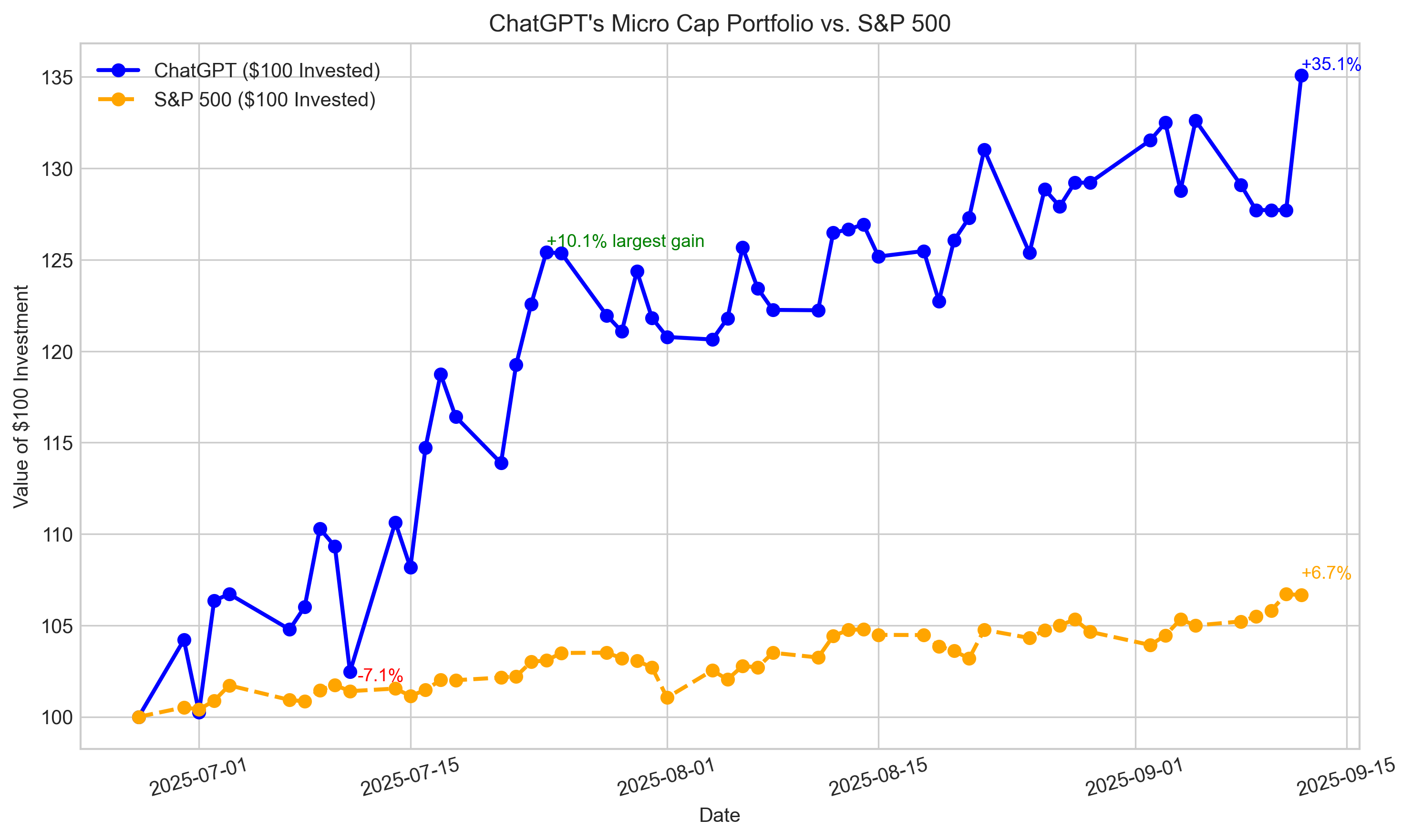 /can-chatgpt-outperform-the-market-week-11 feature image