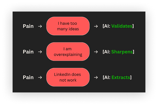 The 3-Prompt Pipeline: From Substack Article to LinkedIn Post (Without ...