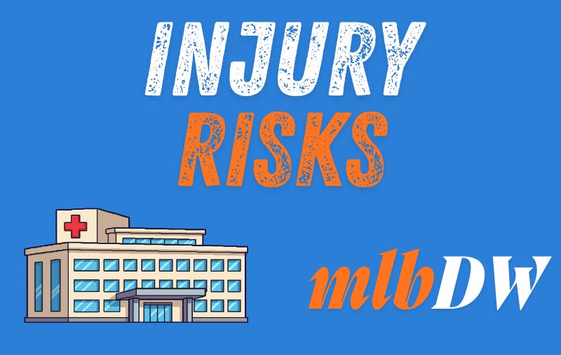 Evaluating Early Round Injury Risks