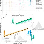 Anthropology.net