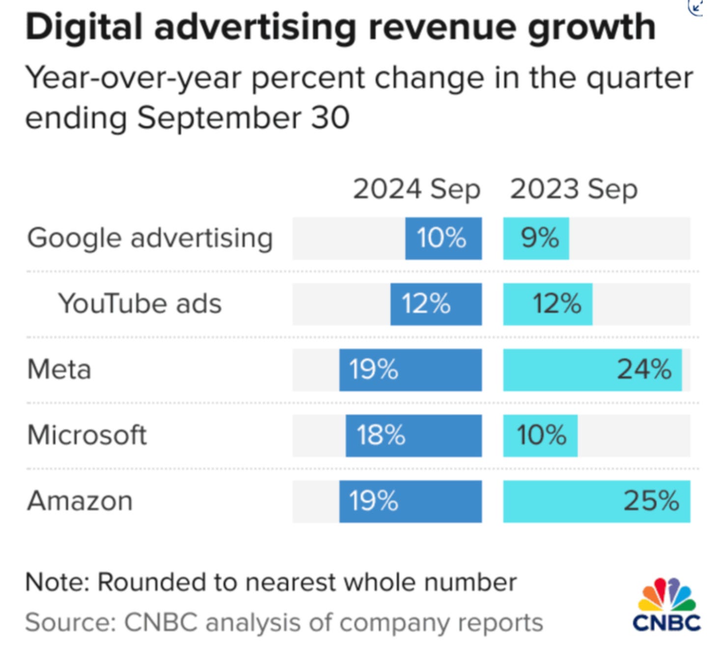 AMZN本次財報亮點：營收、每股盈餘與第四季度指引全部優於市場預期, 明年第一季季報前股價看漲(後面有操作建議）