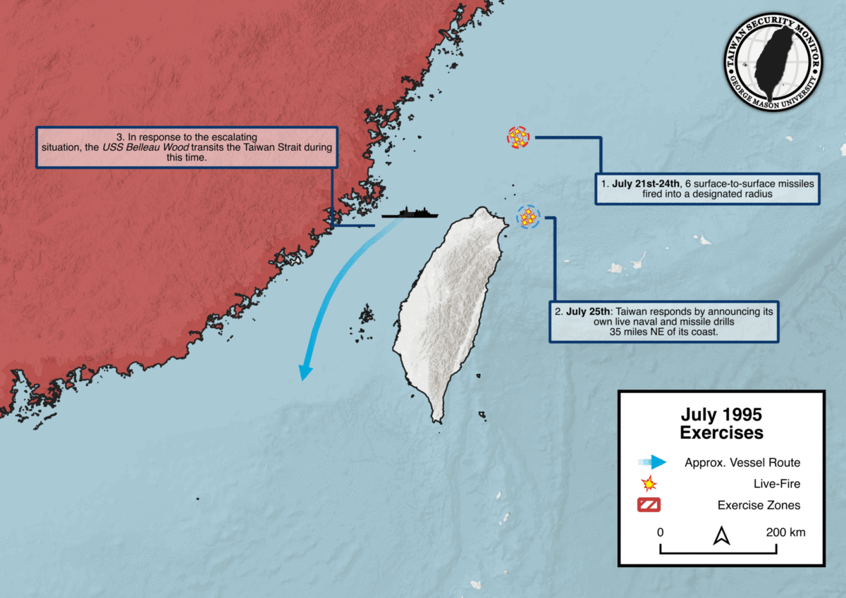 Visualization: Third Taiwan Strait Crisis - Taiwan Security Monitor