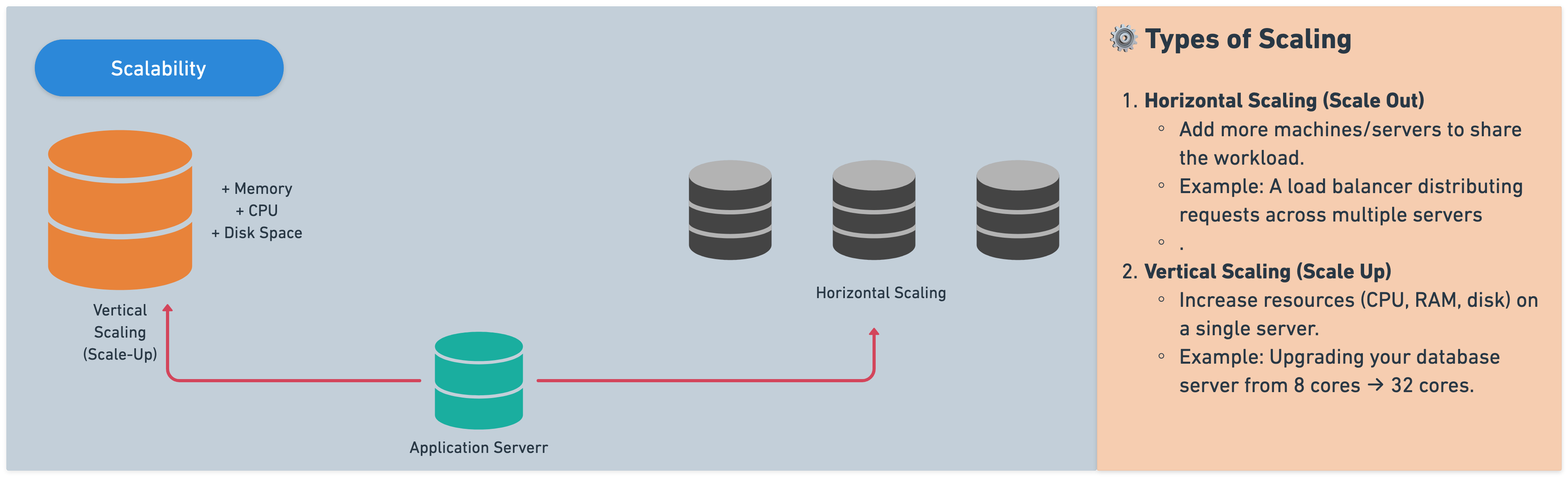 What is Scalability in System Design?
