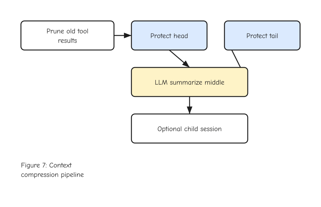 Figure 7: Compression pipeline