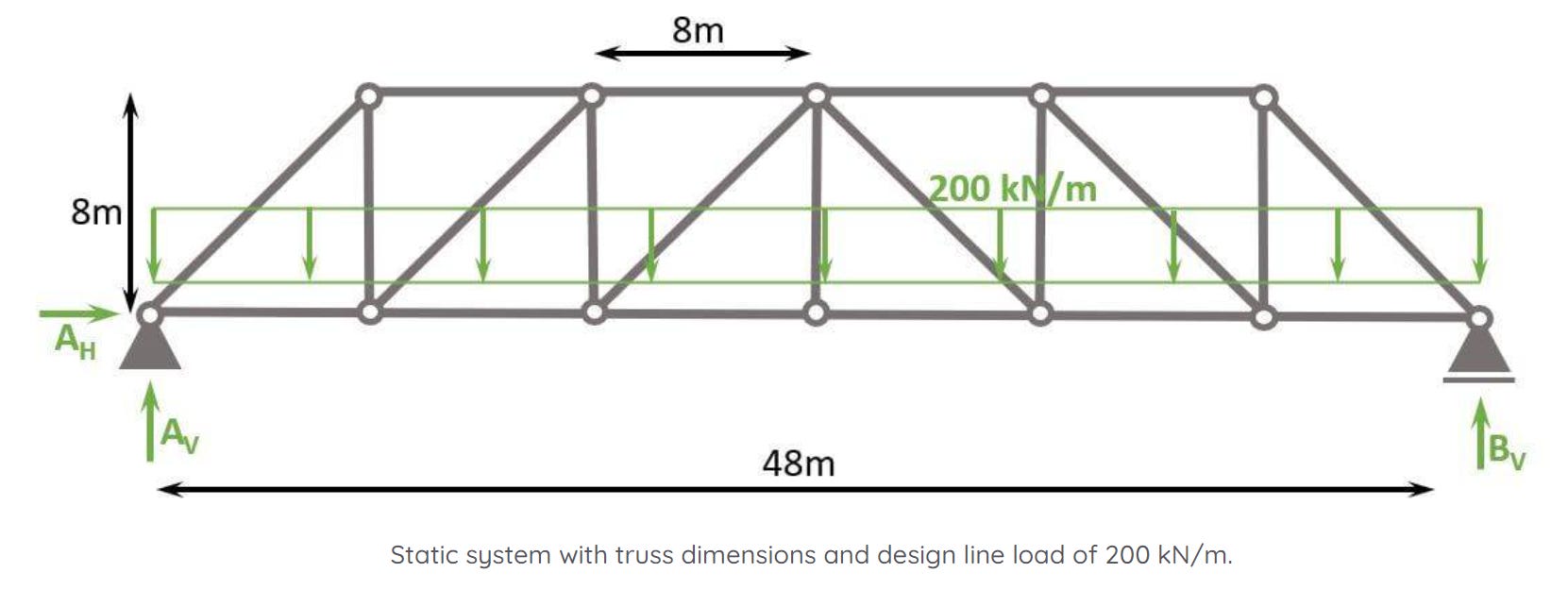 Simple Bridge Loading Truss Bridge Load Diagram