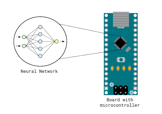 TinyML Tutorial 2025: Build Low Power AI Models with TensorFlow Lite Micro