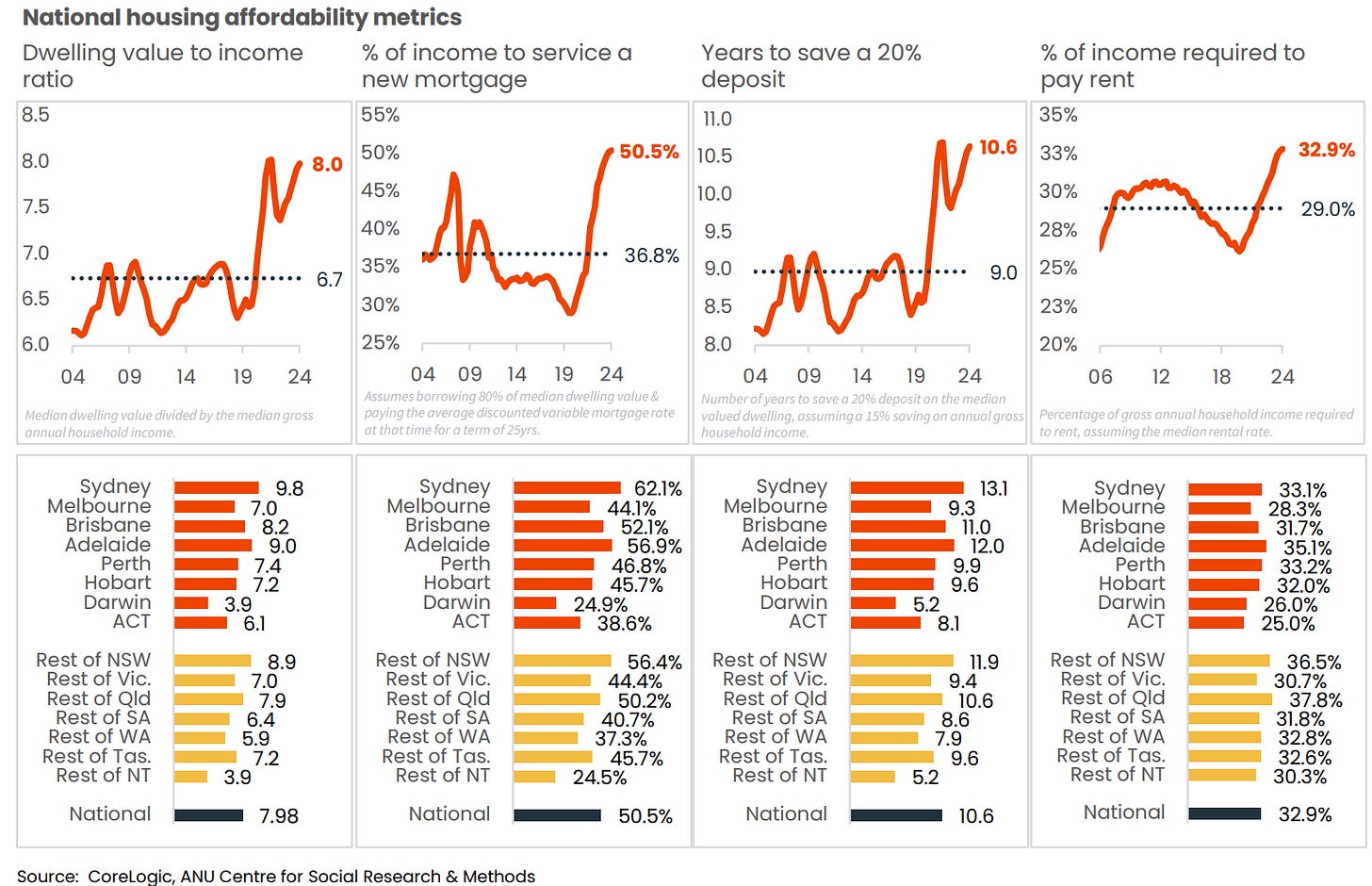 Australian housing affordability