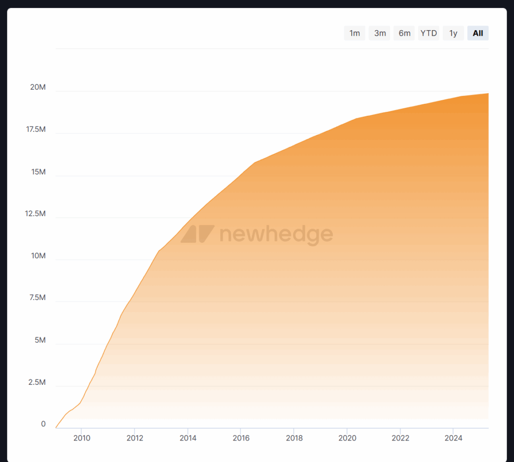 The economics of Bitcoin mining: A review of Abundant Mines