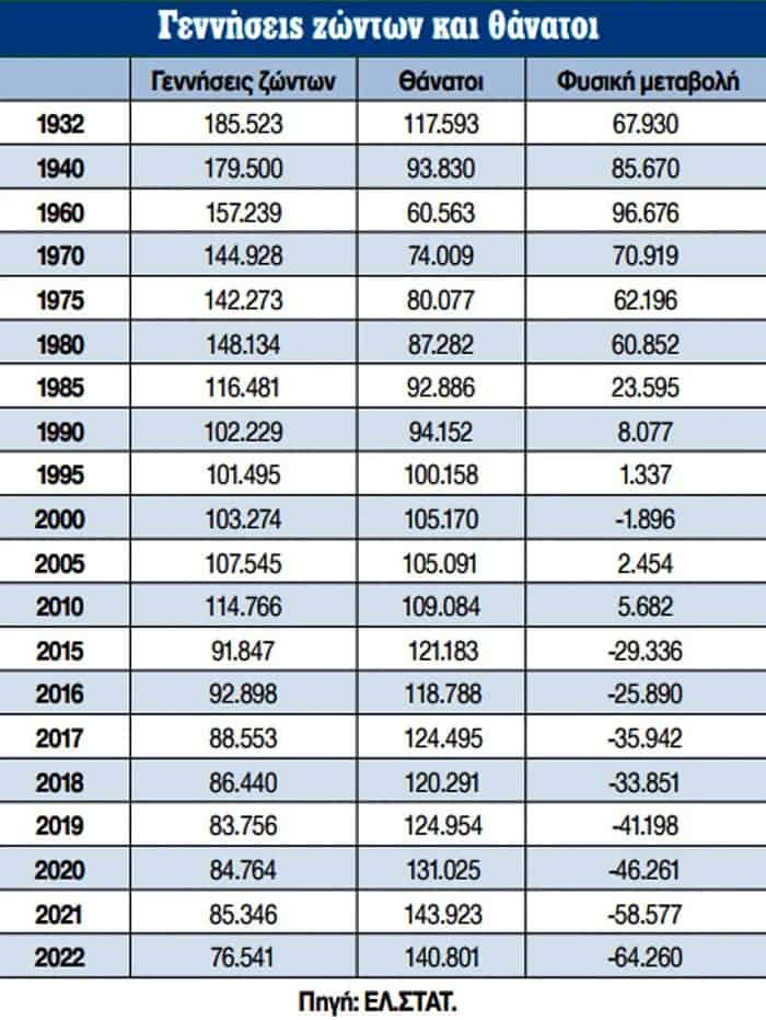 chora gernaei meiothikan genniseis 01