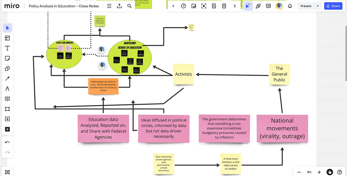 Completed Power Map Exercise .pdf Power Mapping: A Facilitation Guide - by Jordan H. Davis