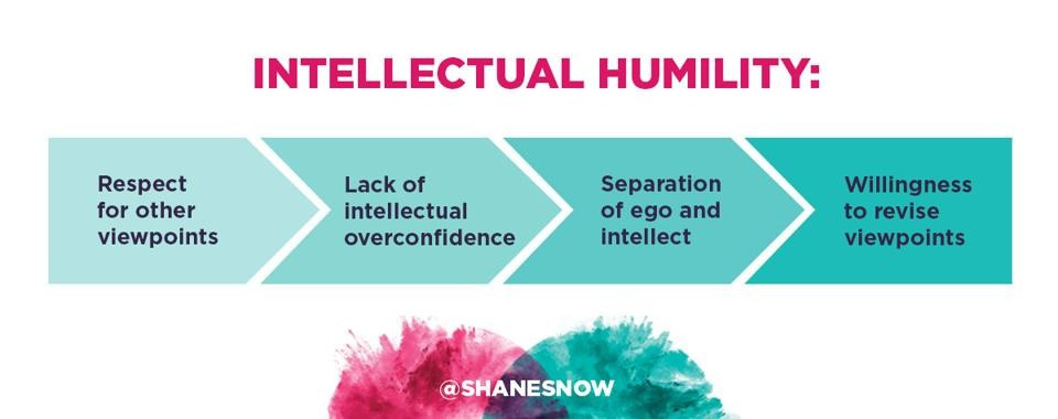 Intellectual Humility Intellectual Humility
