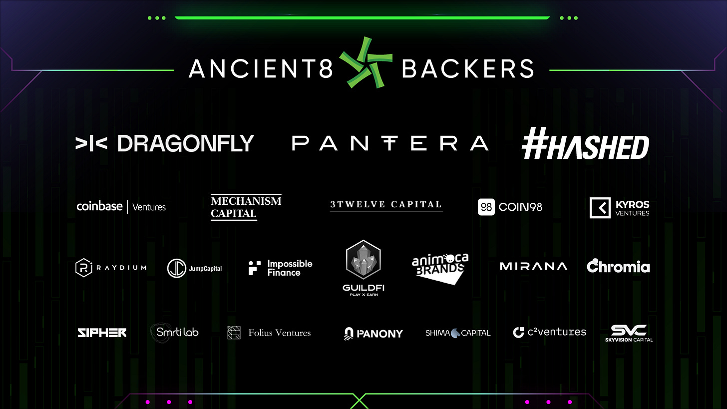 Ancient8 Raises $4 Million in Seed Funding to Democratize Social and Financial Access in the Metaverse