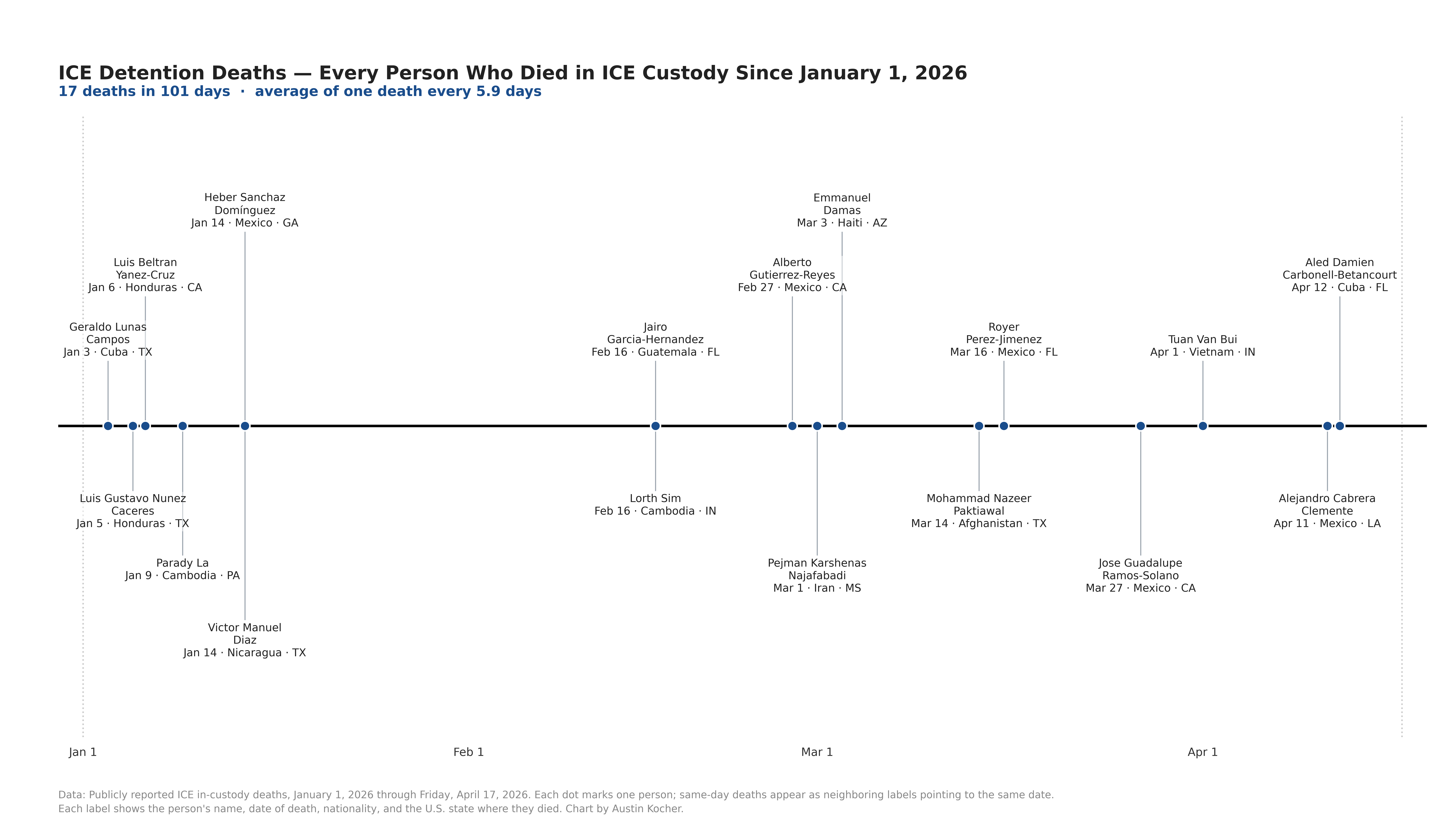 Federal Detention Center Miami