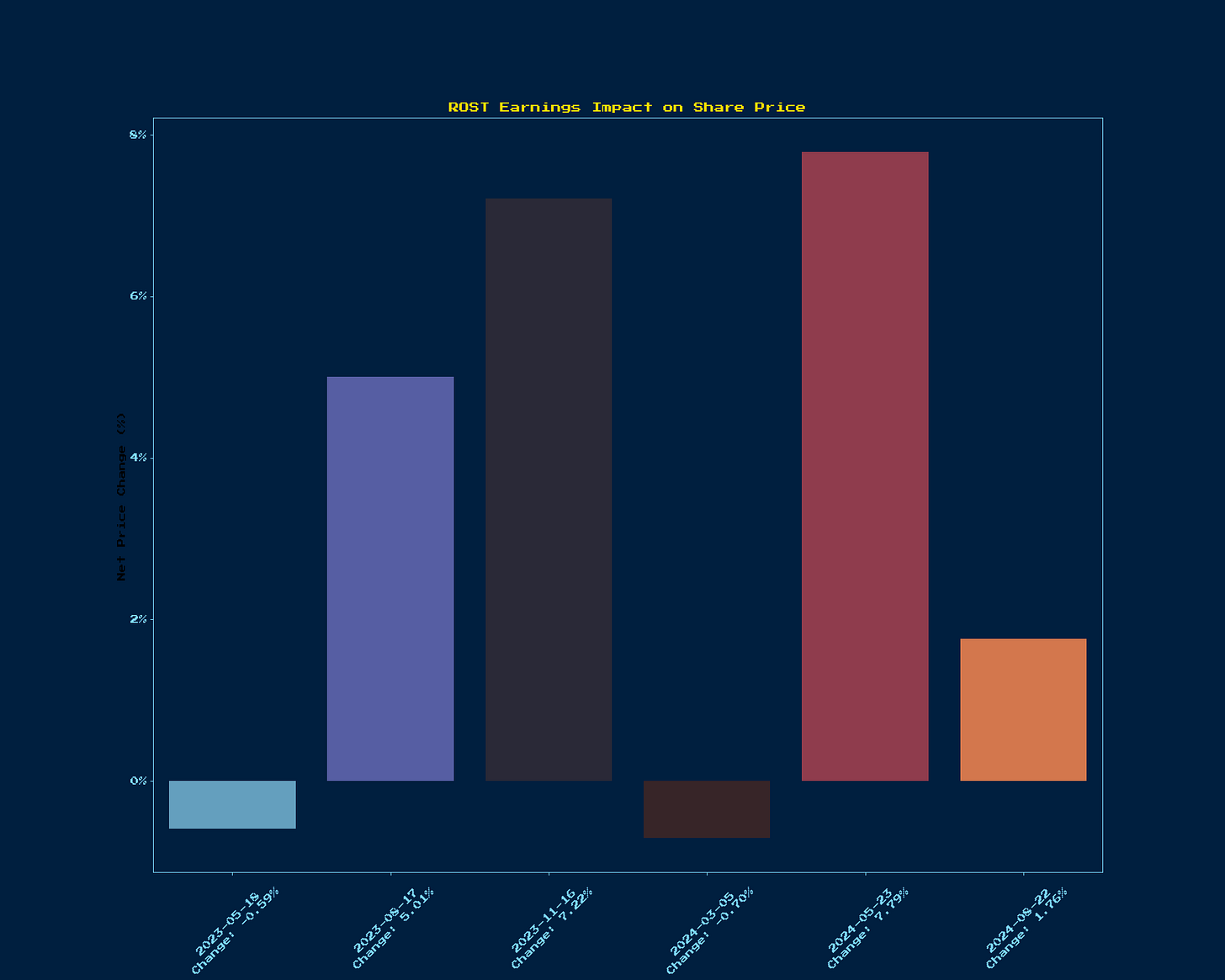 Generated Chart 1