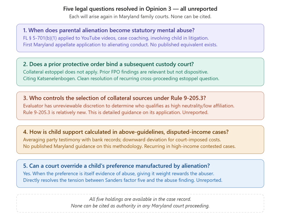 A colorful infographic detailing five legal questions related to family law in Maryland, including topics like parental alienation, protective orders, collateral source selection, child support calculations, and children's preferences in court. A colorful infographic detailing five legal questions related to family law in Maryland, including topics like parental alienation, protective orders, collateral source selection, child support calculations, and children's preferences in court.