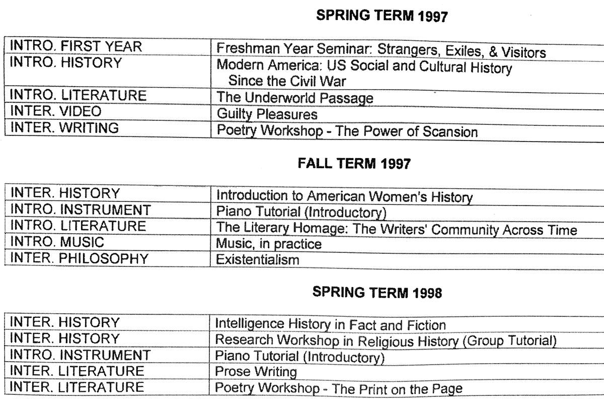 Spring Term 1997