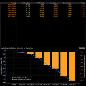 TLT Trade Idea