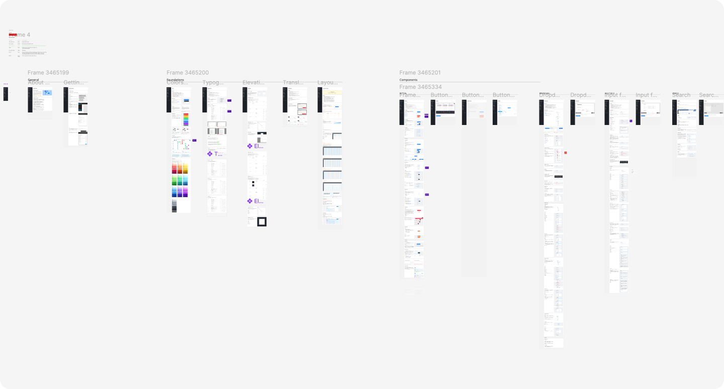 Figma Files Example Figma File Organization: What Performs Best
