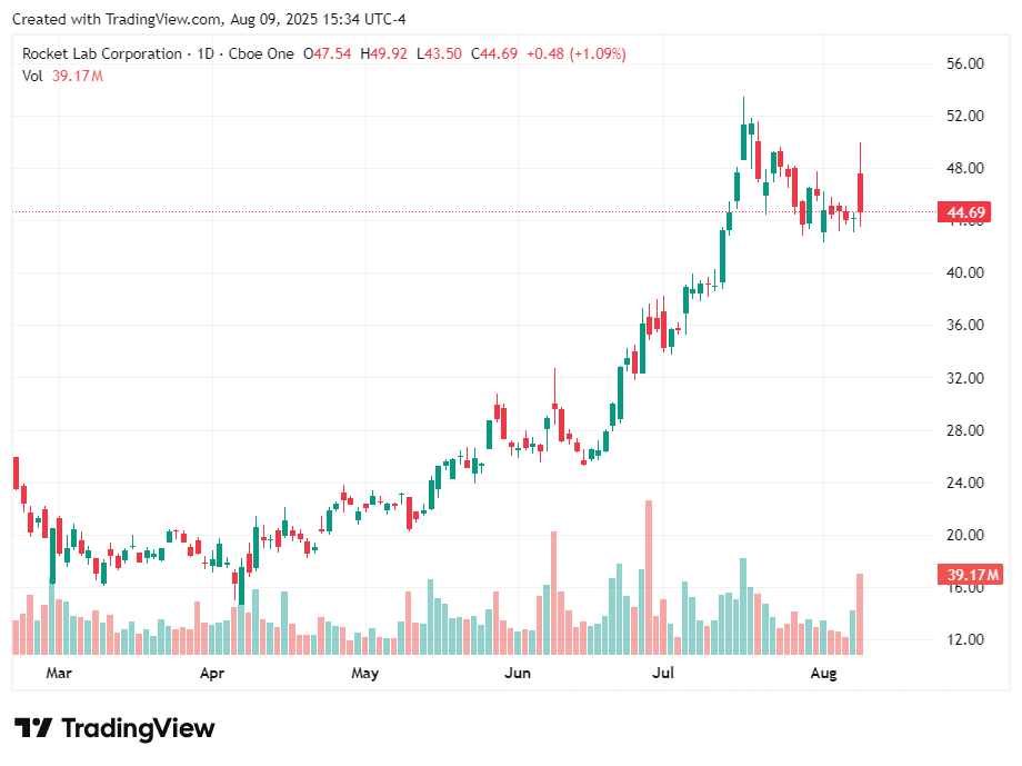 TradingView chart TradingView chart