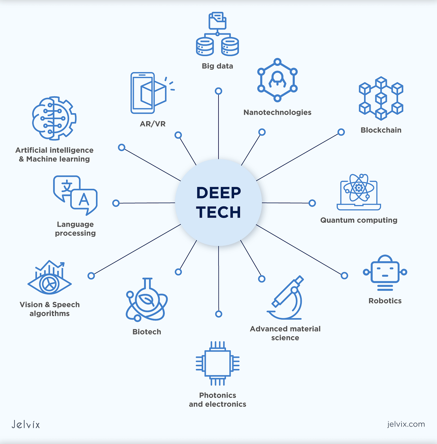 Deep Technology: Definition, Use Cases & Perspectives