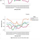 Worth Teaching "Efflorescences & Dark Ages" in a History-of-Economic-Growth Unit?