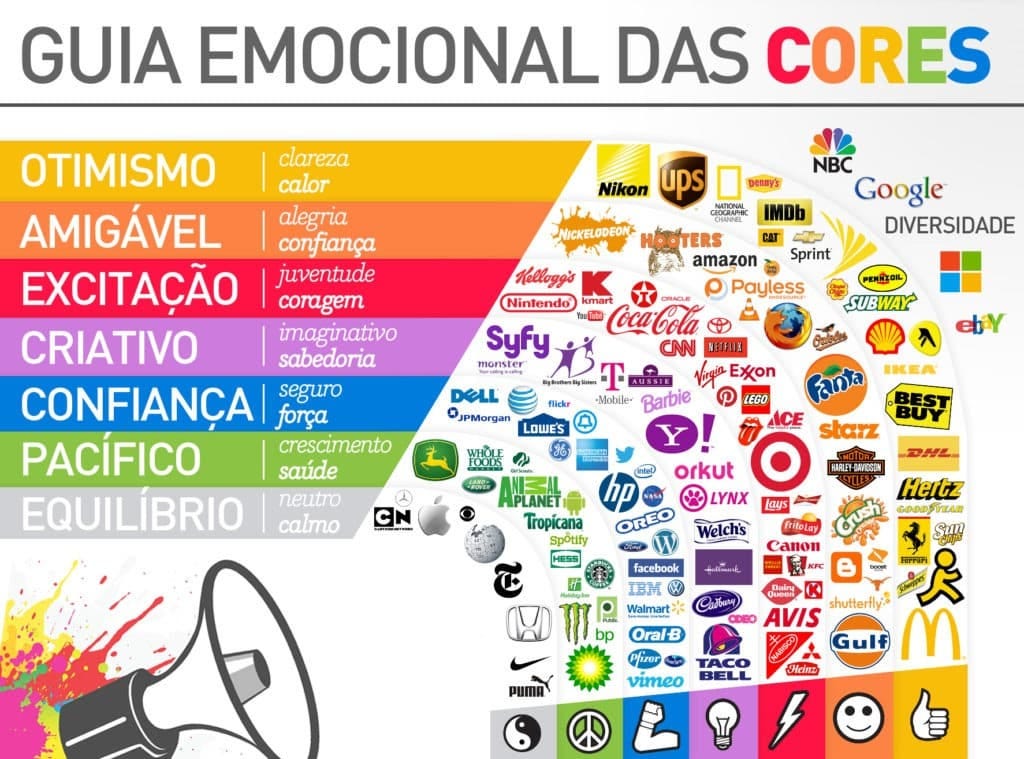 Psicologia das Cores no Marketing