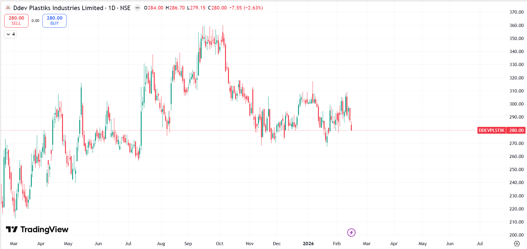 DDev Plastiks Industries Ltd - EquityEdge Research