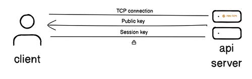How HTTPS Works How HTTPS Works
