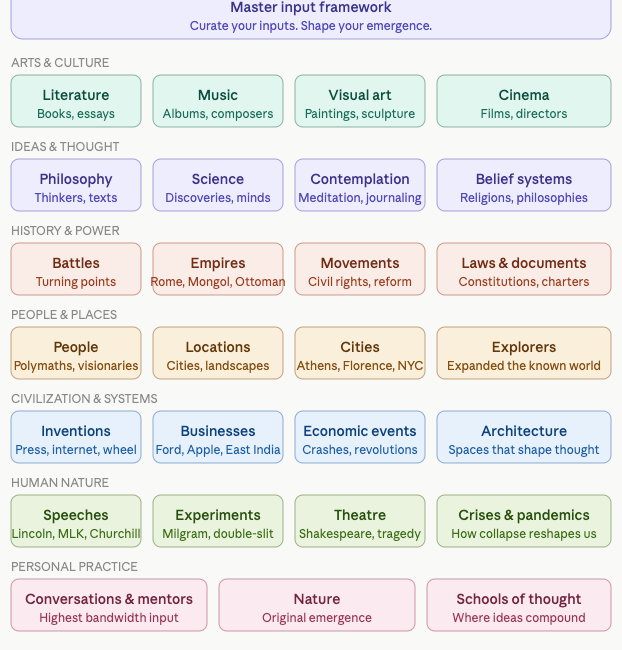 The Emergence Curriculum