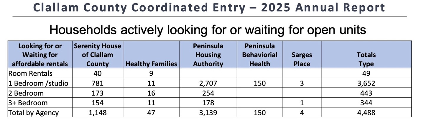 A table with numbers and text

Description automatically generated