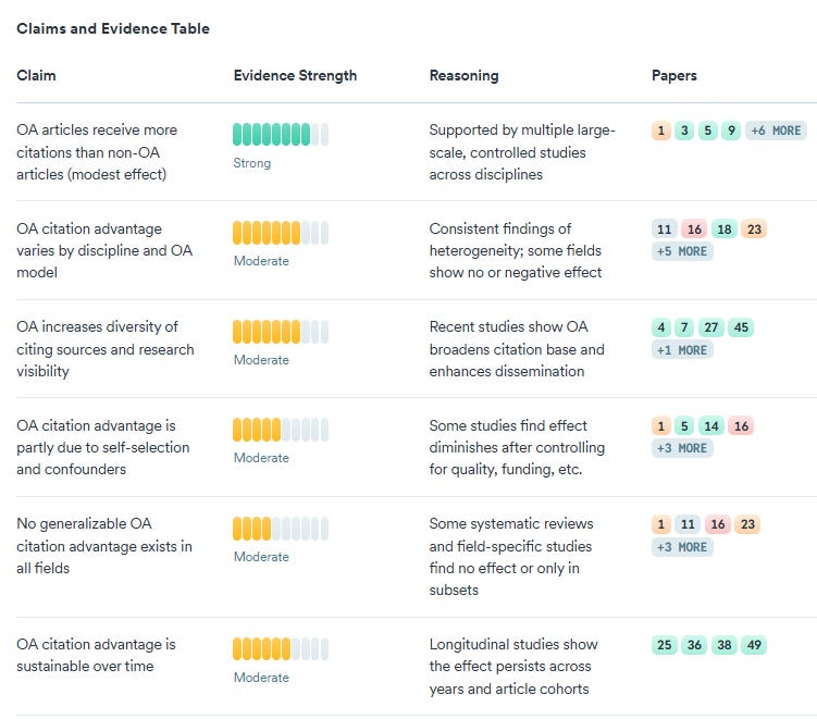 Why I Think Academic Deep Research — or at Least Deep Search — Will “Win”